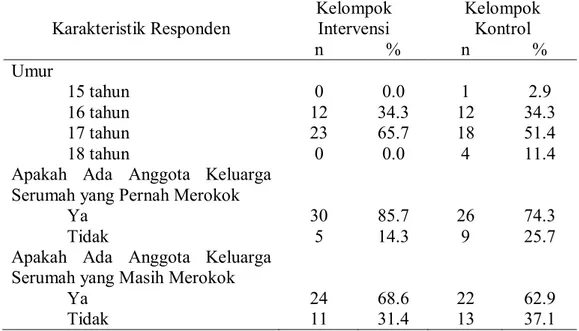 Tabel 1. Karakteristik  responden  pada  kelompok  intervensi  dan  kelompok  kontrol  di Kota Makassar Tahun 2014 