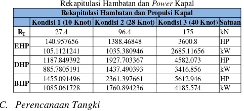 Gambar 2. Layout Awal Ferry Hydrofoil 