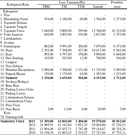 Tabel 1. Luas Tanaman dan Produksi kopi Arabika Perkebunan Rakyat Menurut  Kabupaten, 2010-2013