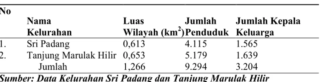 Tabel 4.1 Data  Kelurahan,  Luas  Wilayah,  Kependudukan,  dan Jumlah  Kepala Keluarga Wilayah Puskesmas Sri Padang