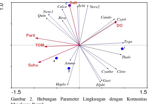 Tabel 2. 