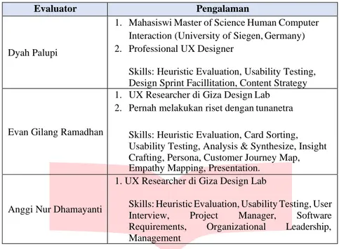 Table 4. Profil Evaluator 