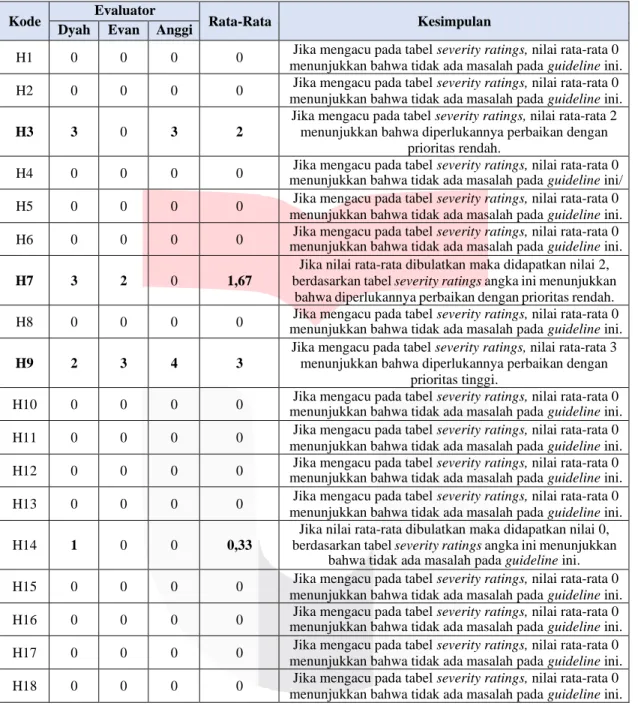 Table 6. Hasil Evaluasi Tahap 1 