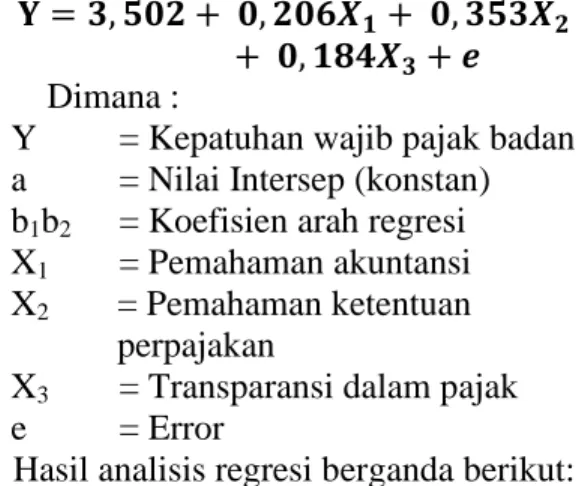 Tabel 4. Hasil Analisis Regresi 