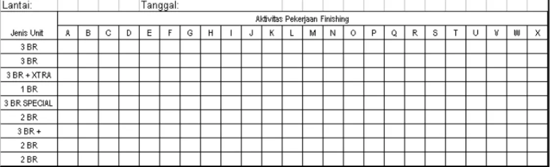 Tabel 3.3. Contoh Form Monitoring 