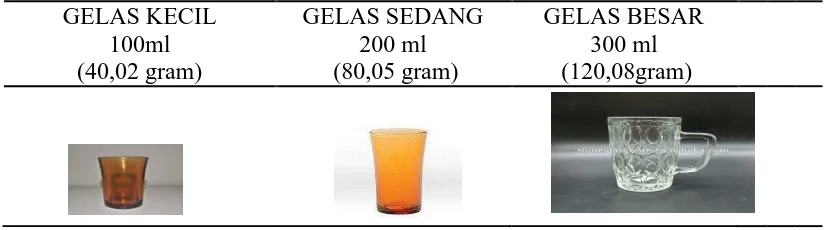 Tabel 2.2. Ukuran Gelas yang sering digunakan 