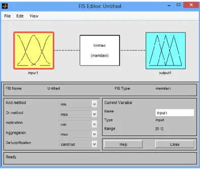 Gambar 2. 12 FIS Editor 