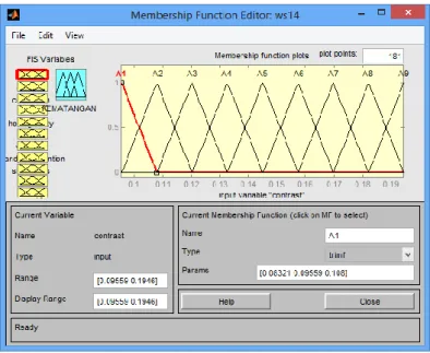 Gambar 2. 13 Membership Function Editor 