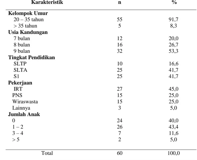 Tabel 2. Distribusi Informasi IMD Ibu Hamil di RSIA Pertiwi Makassar Tahun 2014 