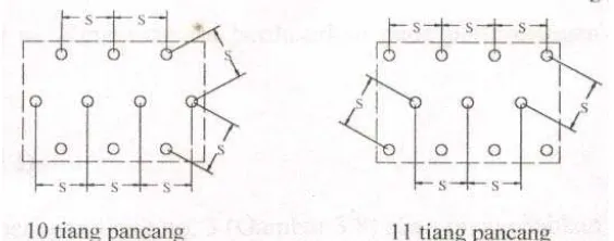 Gambar 2.2 Pola-pola kelompok tiang pancang khusus : (a) Untuk kaki tunggal, 