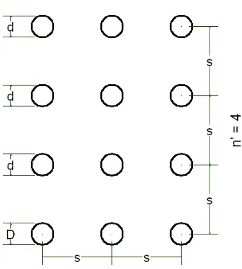 Gambar 2.8 Definisi jarak s dalam hitungan efisiensi tiang
