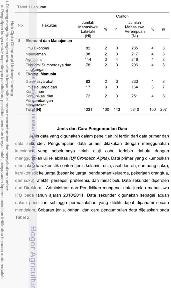 Tabel 1 Lanjutan  No Fakultas  Contoh Jumlah  Mahasiswa  Laki-laki  (Ni)  % ni  Jumlah  Mahasiswa  Perempuan (Ni)  % ni 