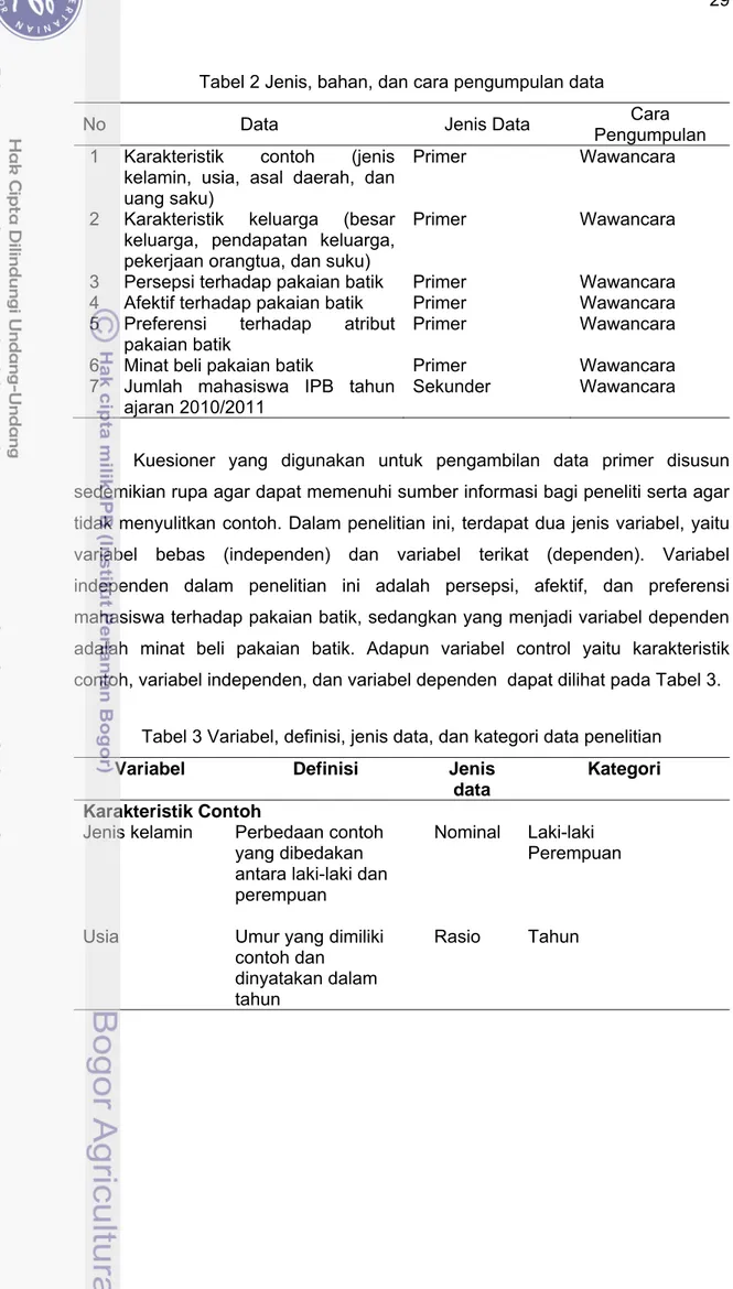 Tabel 2 Jenis, bahan, dan cara pengumpulan data 