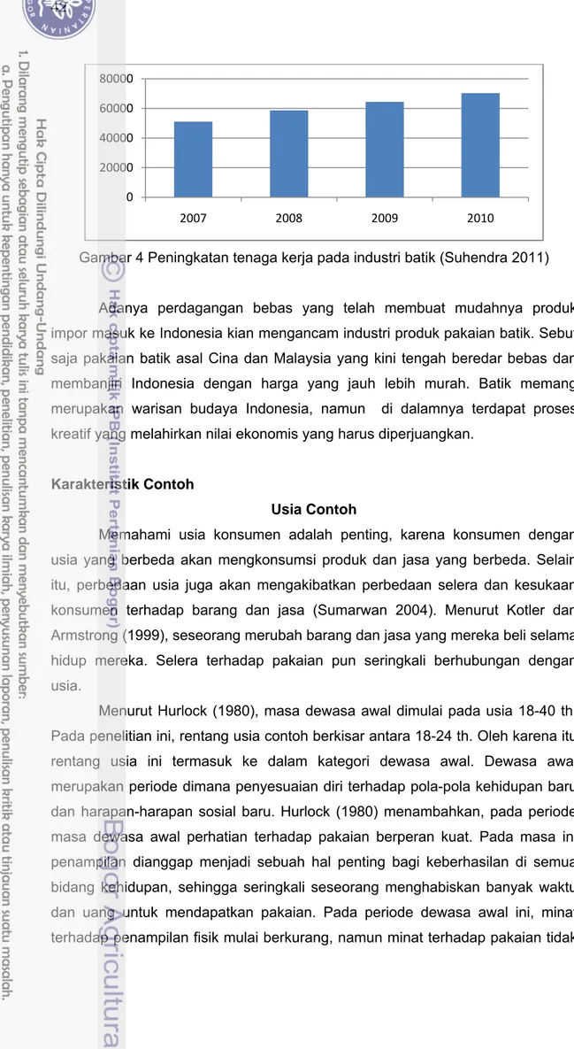 Gambar 4 Peningkatan tenaga kerja pada industri batik (Suhendra 2011) 