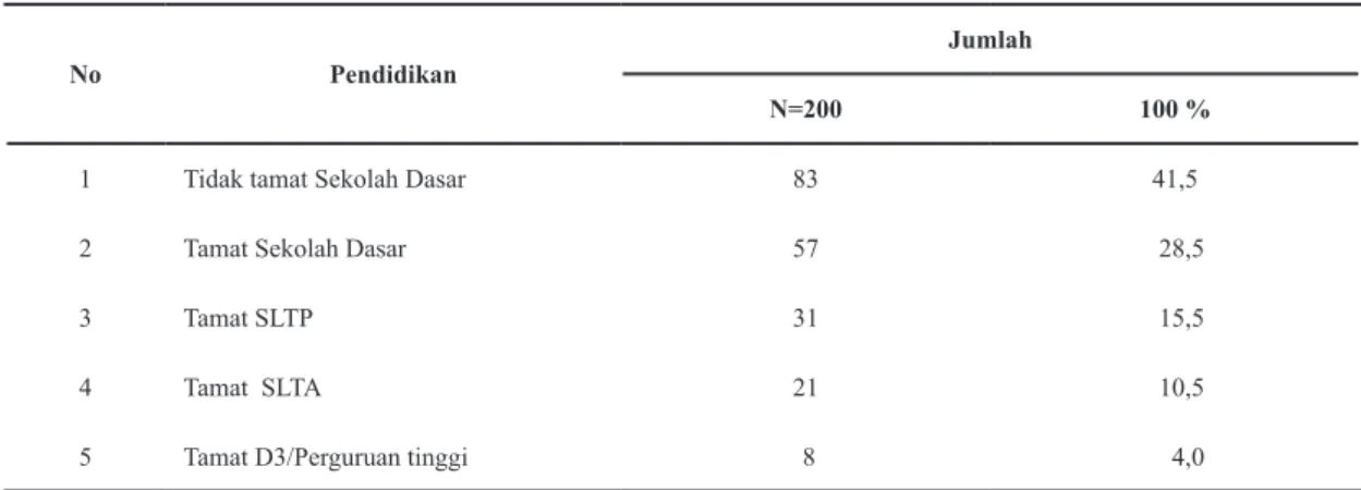 Tabel 7 menunjukkan hasil pernyataan  sikap responden terhadap upaya pencegahan  malaria