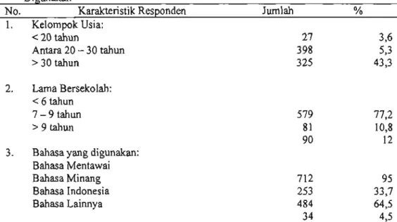 Tabel 1. Karakteristik Responden Menurut Kelompok Usia, Lama Bersekolah dan Bahasa Yang Digunakan