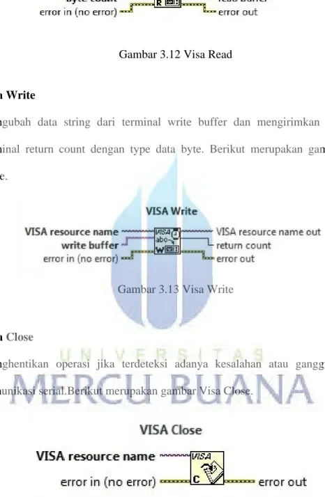 Gambar 3.13 Visa Write