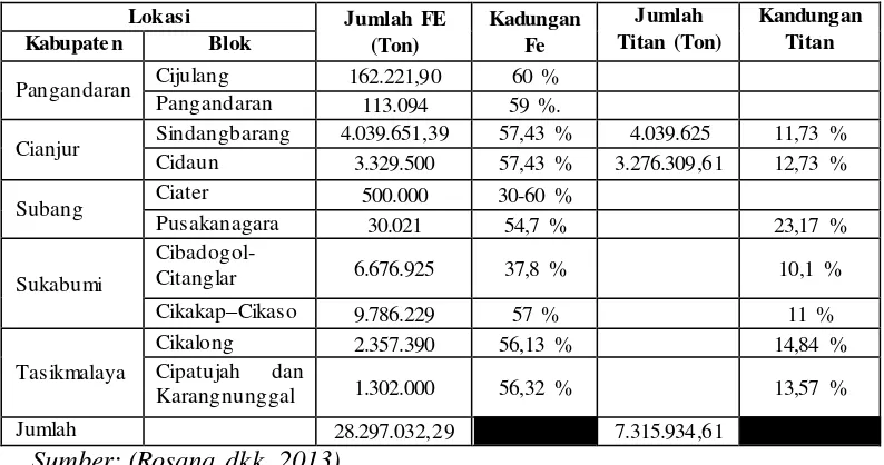 Tabel 1.1 