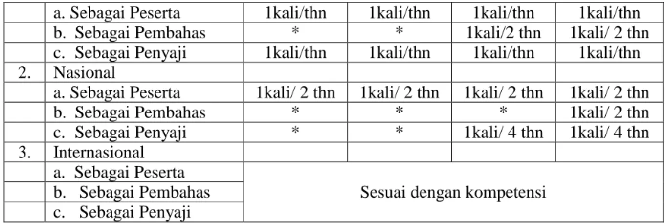Tabel 4.  Penugasan Widyaiswara dalam Pelaksanaan Diklat  