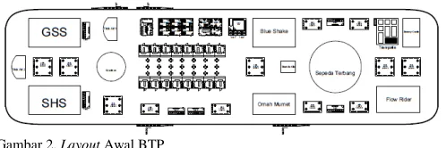 Gambar 2. Layout Awal BTP 