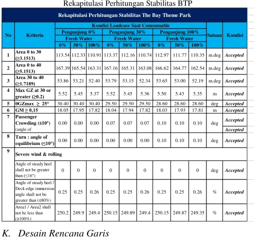 Gambar 4. General Arrangement 