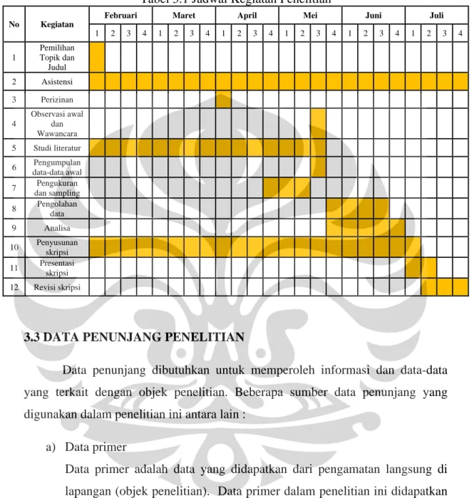 Tabel 3.1 Jadwal Kegiatan Penelitian