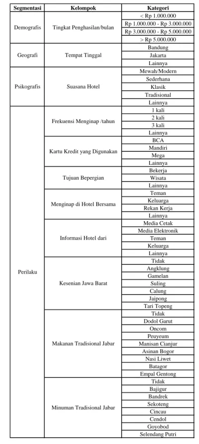 Tabel 6.1  Segmentation 