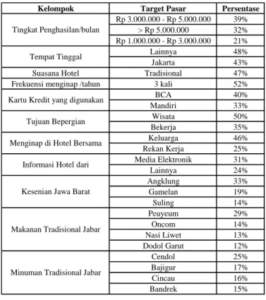 Tabel 6.2  Targeting 