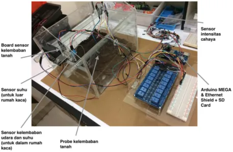 Gambar 2. Rumah kaca, beberapa sensor yang telah terpasang serta board Arduino Mega 