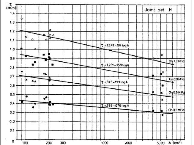 Gambar 12. Hubungan perpindahan terhadap curah hujan pada tambang terbuka batubara (Rocha, M., 1964)