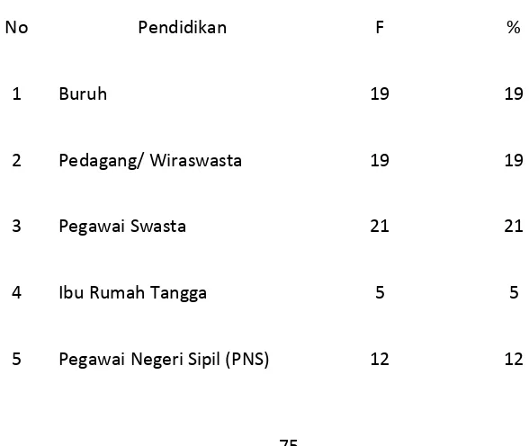 Tabel 4.13 