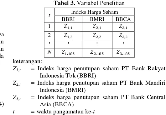 Tabel 2.Aturan Pasar Modal 
