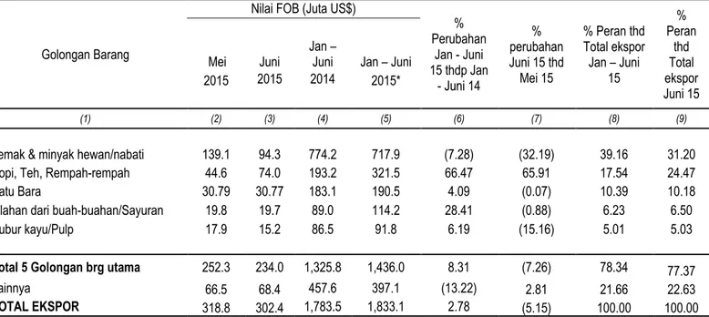 Tabel 2. Ekspor Beberapa Golongan Barang; Mei 2015, Juni  2015,  Januari – Juni  2014 dan 2015