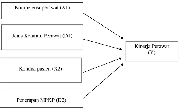 Gambar 4. Kerangka Penelitian 