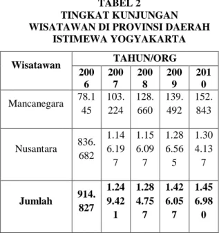 Tabel  1  di  bawah  ini  merupakan  data  perkembangan  wisatawan  mancanegara  (wisman) dan wisatawan  nusantara (wisnus)  di  Indonesia  dari  tahun  2008  sampai  tahun  2011