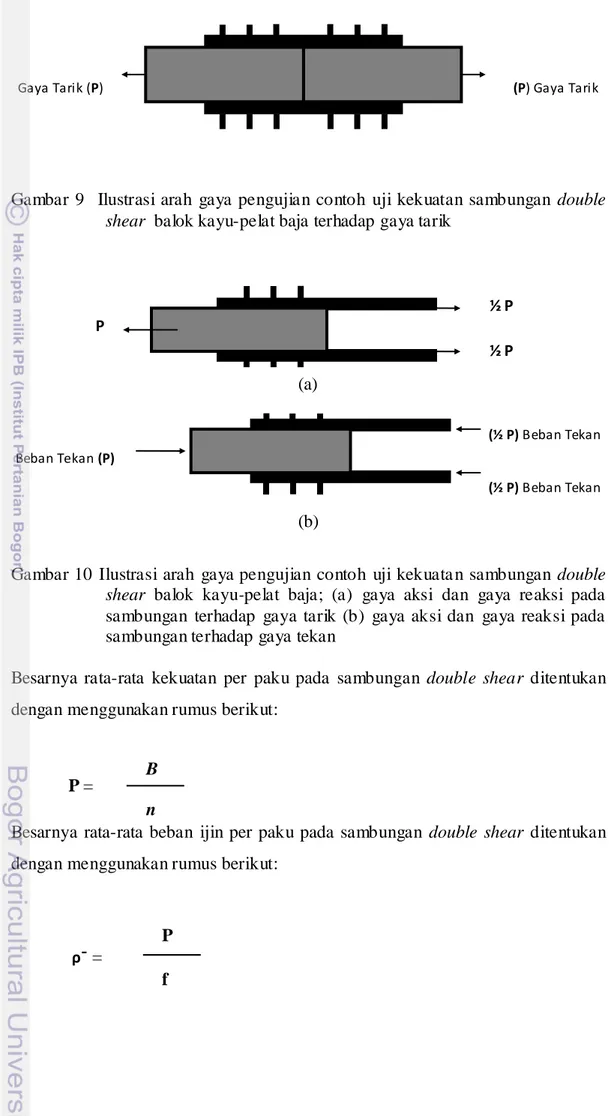 Gambar  9    Ilustrasi  arah  gaya  pengujian  contoh  uji  kekuatan  sambungan  double  shear  balok kayu-pelat baja terhadap gaya tarik 