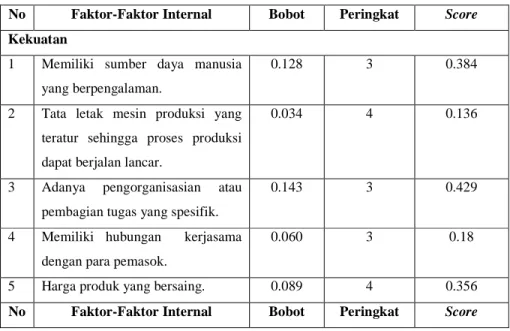 Tabel 1 Hasil Matriks Internal Factors Evaluation (IFE) 