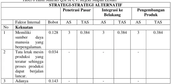 Tabel 5 Hasil analisis tahap pencocokan  Strategi Alternatif  Tahap pencocokan 