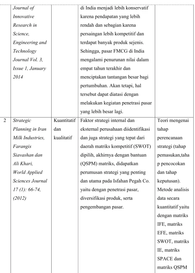 Tabel 1.5 Tinjauan Pustaka (Lanjutan) Journal of  Innovative  Research in  Science,  Engineering and  Technology  Journal Vol