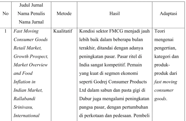 Tabel 1.5 Tinjauan Pustaka 