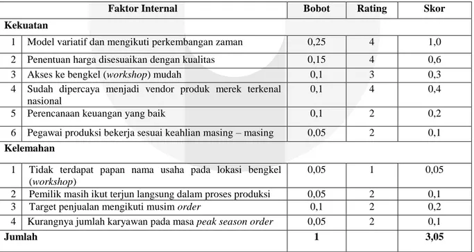 Tabel 1. Internal Matrix Evaluation (IFE Matriks) Pioncini 