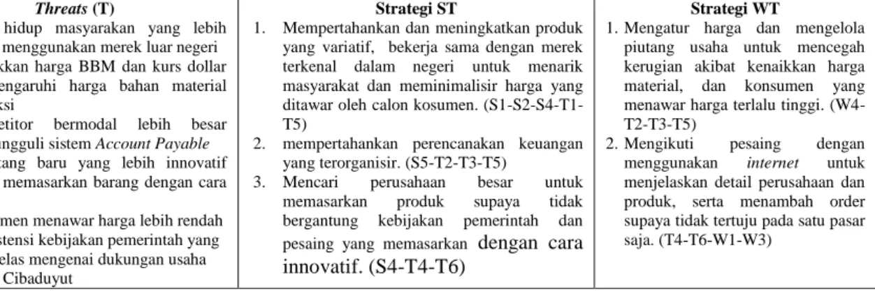 Tabel 4. Quantitative Strategic Planning Matrix (QSPM) Pioncini  Alternatif Strategi 