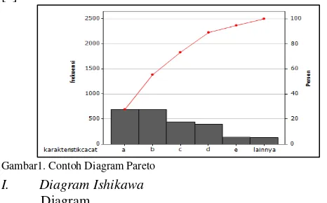 Gambar 2. Contoh Diagram Ishikawa 