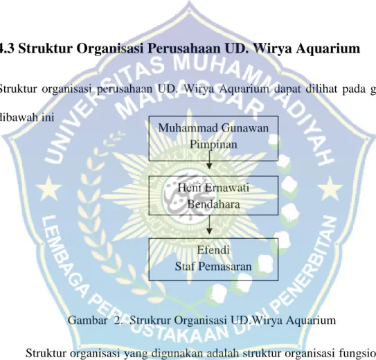 Gambar 2. Strukrur Organisasi UD.Wirya Aquarium
