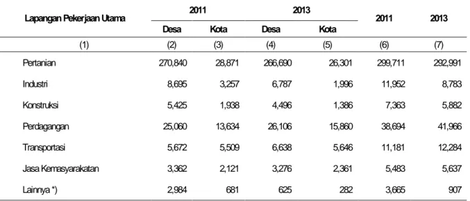 Tabel 3. Pekerja Informal Sulawesi Barat Menurut Sektor Tahun 2011, 2013 