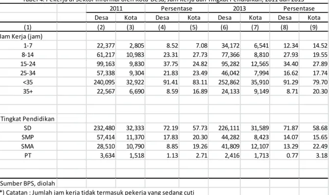 Tabel 4 menunjukkan pekerja dalam sektor informal berdasarkan kota-desa. jam kerja  dan tingkat pendidikan di tahun 2011 dan 2013