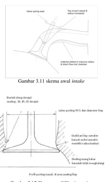 Gambar 3.11 skema awal intake 