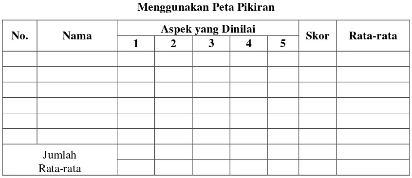 Tabel 3.2 Format Penilaian Hasil Menulis Karangan Narasi 