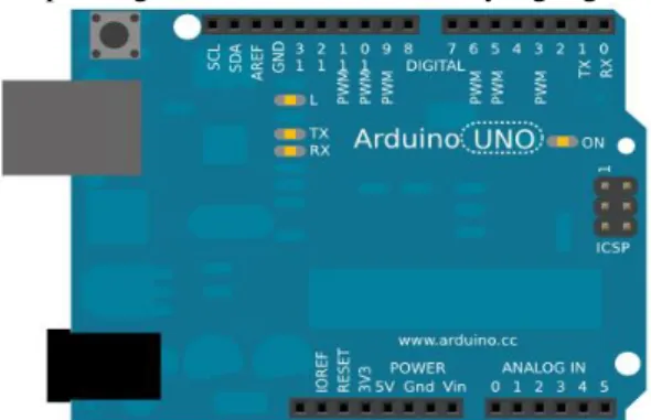 Gambar 1. Arduino Uno. 