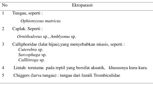 Tabel 1 Ragam jenis ektoparasit pada reptil 